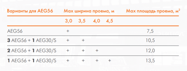 Максимальное перекрытие