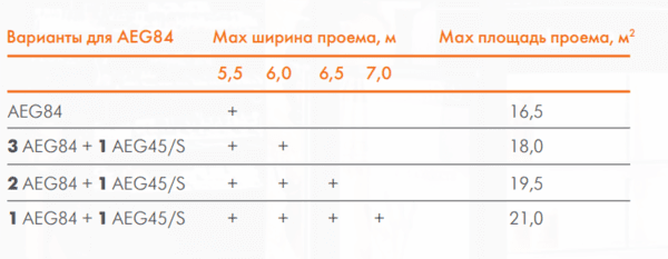 Максимальное перекрытие