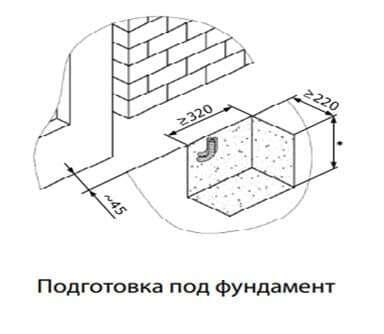 Подготовка ворот под фундамент