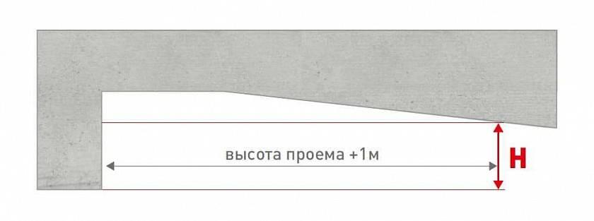 Особенности замера