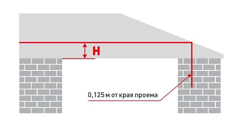 Особенности замера