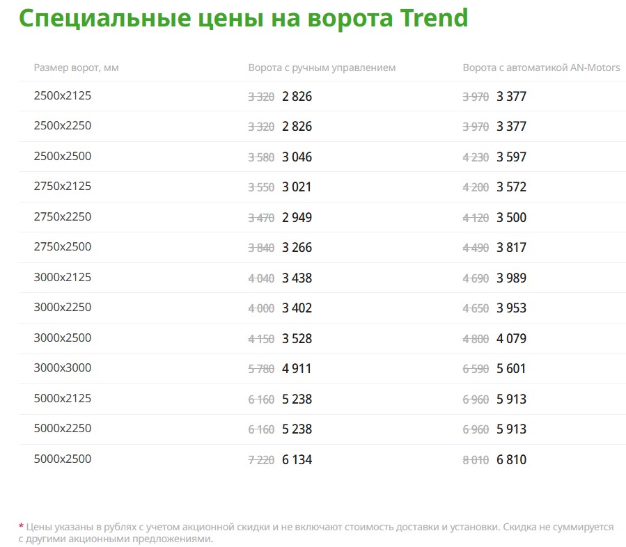 trend